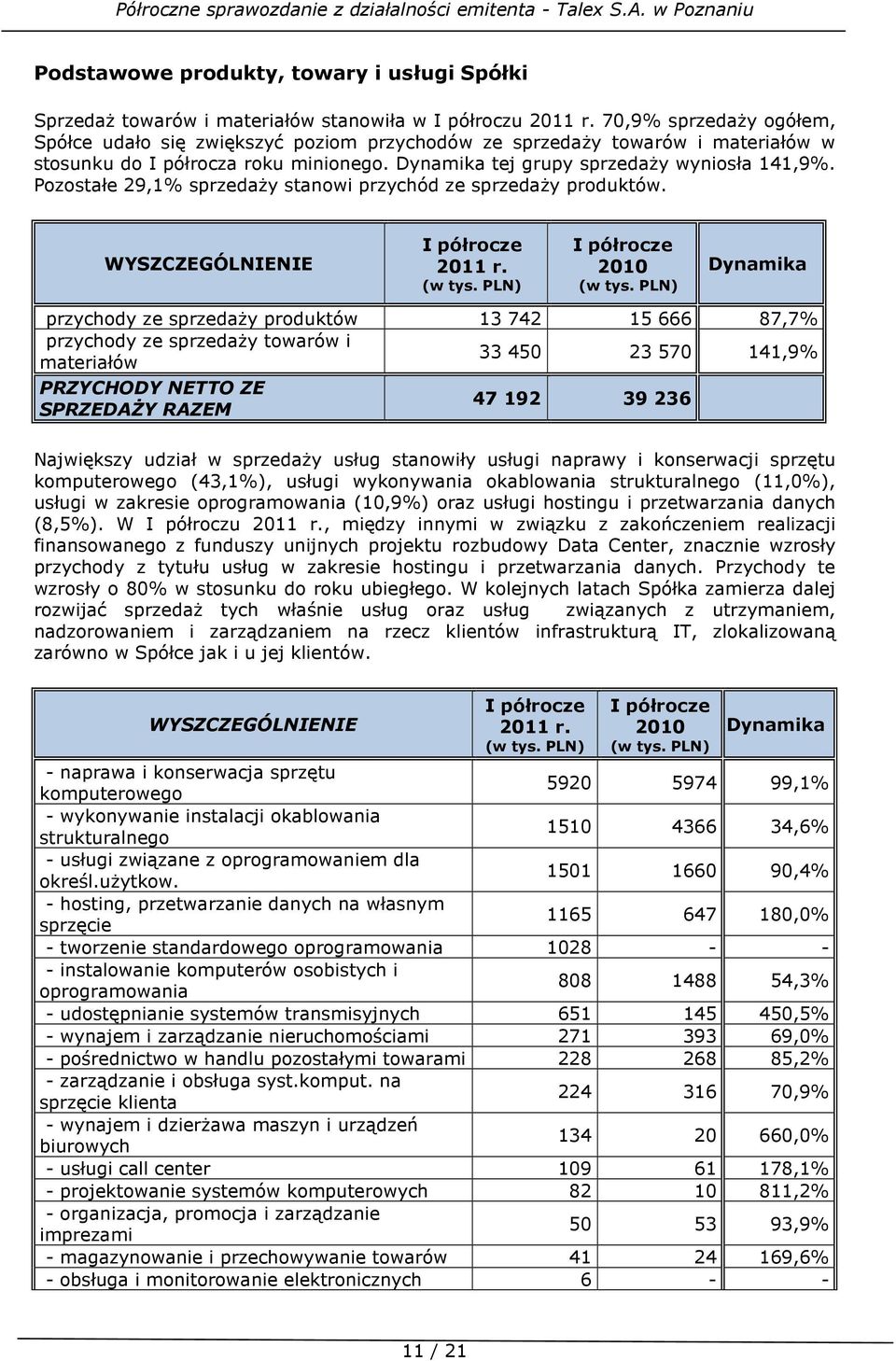 Pozostałe 29,1% sprzedaży stanowi przychód ze sprzedaży produktów. WYSZCZEGÓLNIENIE 2011 r.