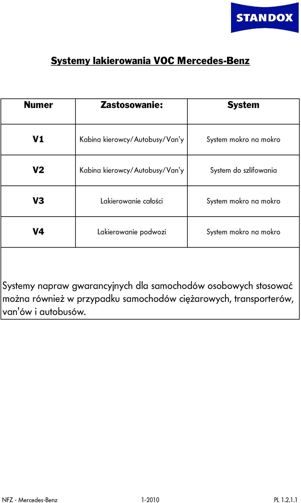 Lakierowanie podwozi System mokro na mokro Systemy napraw gwarancyjnych dla samochodów osobowych stosować można