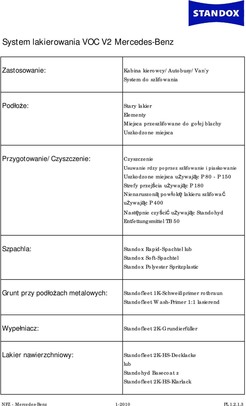 używając P 400 Następnie czyścić używając Standohyd Entfettungsmittel TB 50 Szpachla: Standox Rapid-Spachtel lub Standox Soft-Spachtel Standox Polyester Spritzplastic Grunt przy podłożach metalowych: