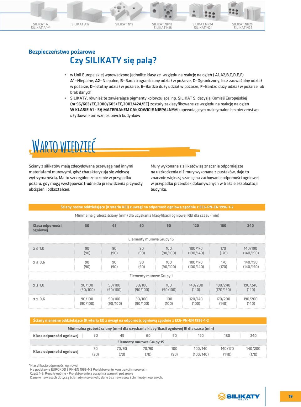 udział w pożarze, D Istotny udział w pożarze, E Bardzo duży udział w pożarze, F Bardzo duży udział w pożarze lub brak danych SILIKATY, również te zawierające pigmenty koloryzujące, np.