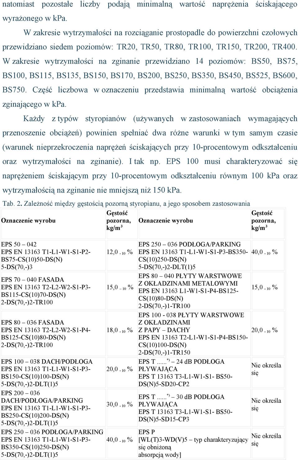 W zakresie wytrzymałości na zginanie przewidziano 14 poziomów: BS50, BS75, BS100, BS115, BS135, BS150, BS170, BS200, BS250, BS350, BS450, BS525, BS600, BS750.