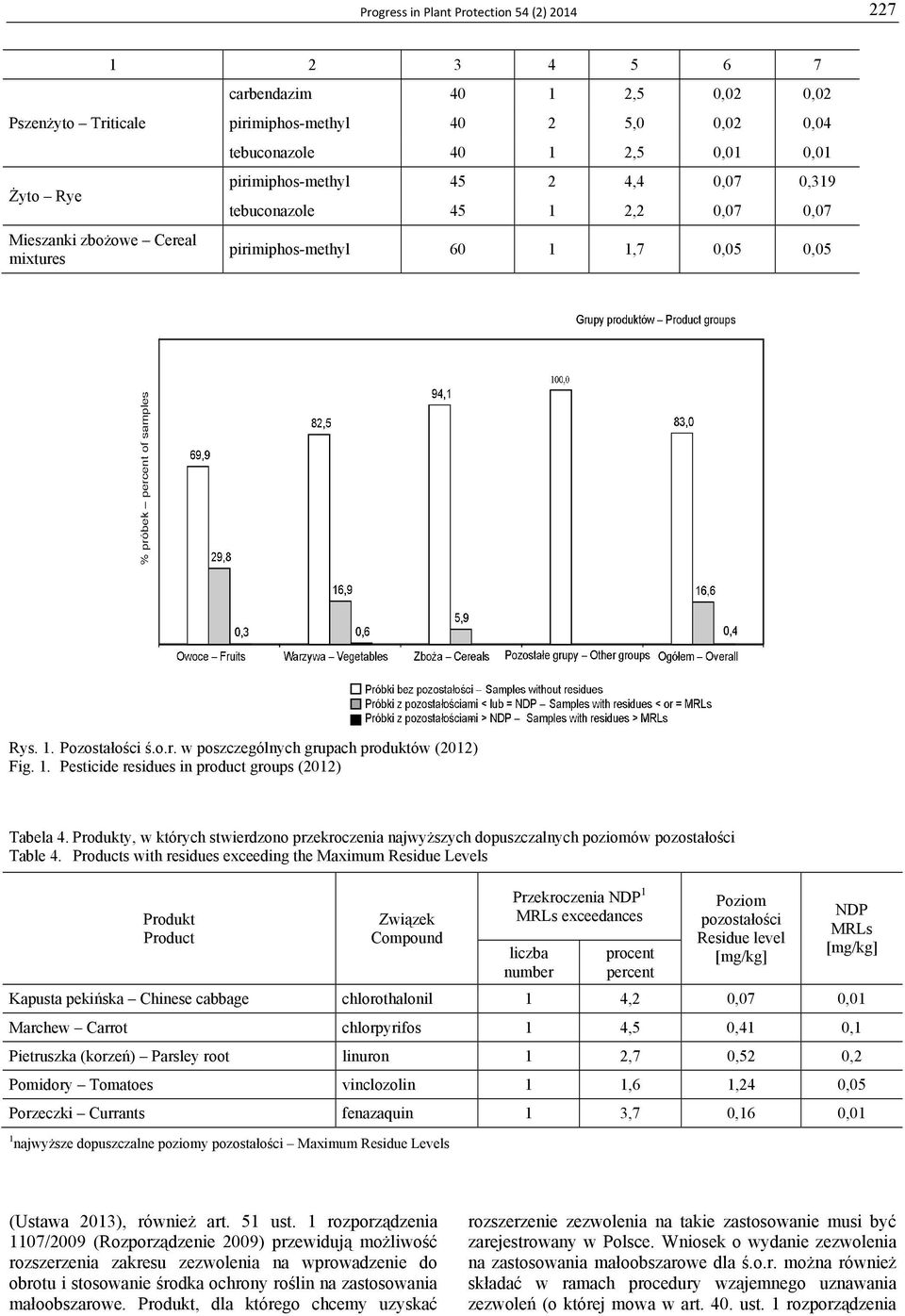 1. Pesticide residues in product groups (2012) Tabela 4. Produkty, w których stwierdzono przekroczenia najwyższych dopuszczalnych poziomów pozostałości Table 4.