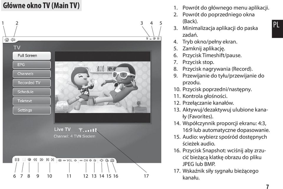 Kontrola głośności. 12. Przełączanie kanałów. 13. Aktywuj/dezaktywuj ulubione kanały (Favorites). 14. Współczynnik proporcji ekranu: 4:3, 16:9 lub automatyczne dopasowanie. 15.