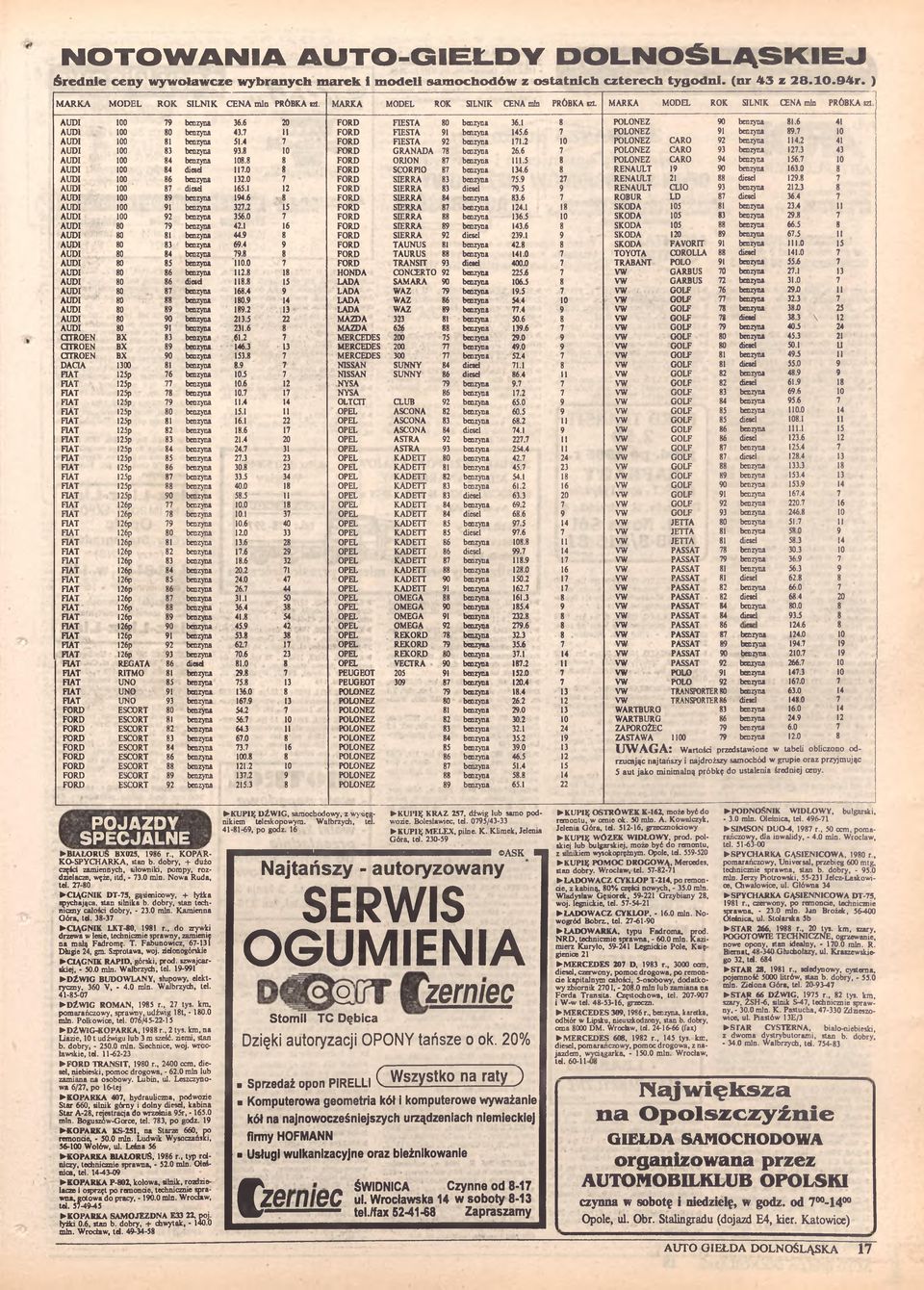 7 II FORD FIESTA 91 benzyna 145.6 7 POLONEZ 91 benzyna 89.7 10 AUDI 100 81 benzyna 51.4 7 FORD FIESTA 92 benzyna 171.2 10 POLONEZ CARO 92 benzyna 114.2 41 AUDI 100 83 benzyna 93.