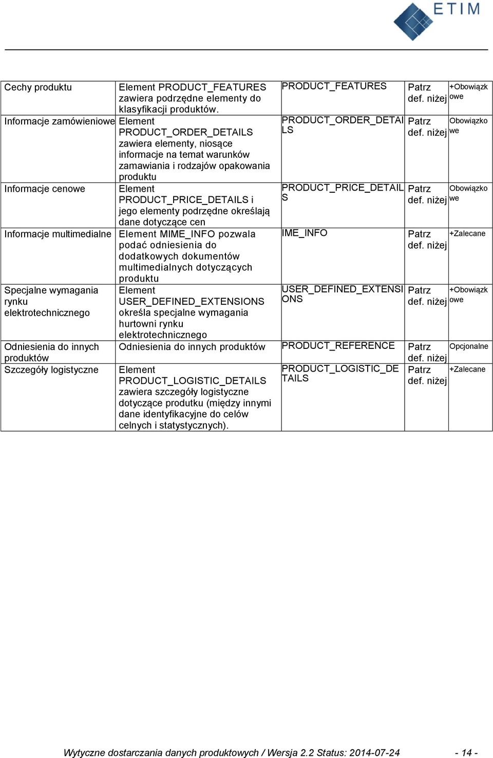 i jego elementy podrzędne określają dane dotyczące cen Informacje multimedialne Element MIME_INFO pozwala podać odniesienia do dodatkowych dokumentów multimedialnych dotyczących Specjalne wymagania