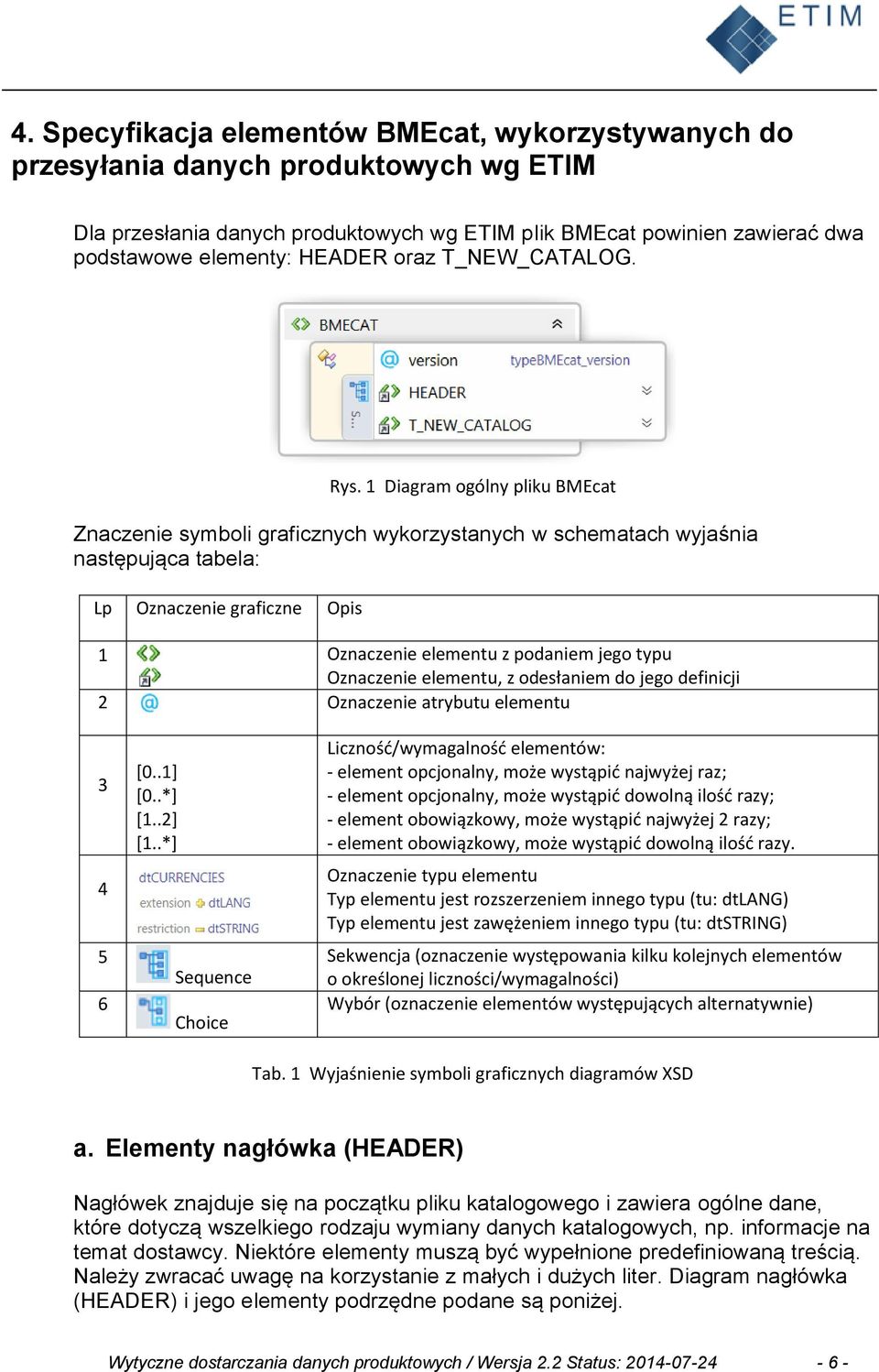 1 Diagram ogólny pliku BMEcat Znaczenie symboli graficznych wykorzystanych w schematach wyjaśnia następująca tabela: Lp Oznaczenie graficzne Opis 1 Oznaczenie elementu z podaniem jego typu Oznaczenie