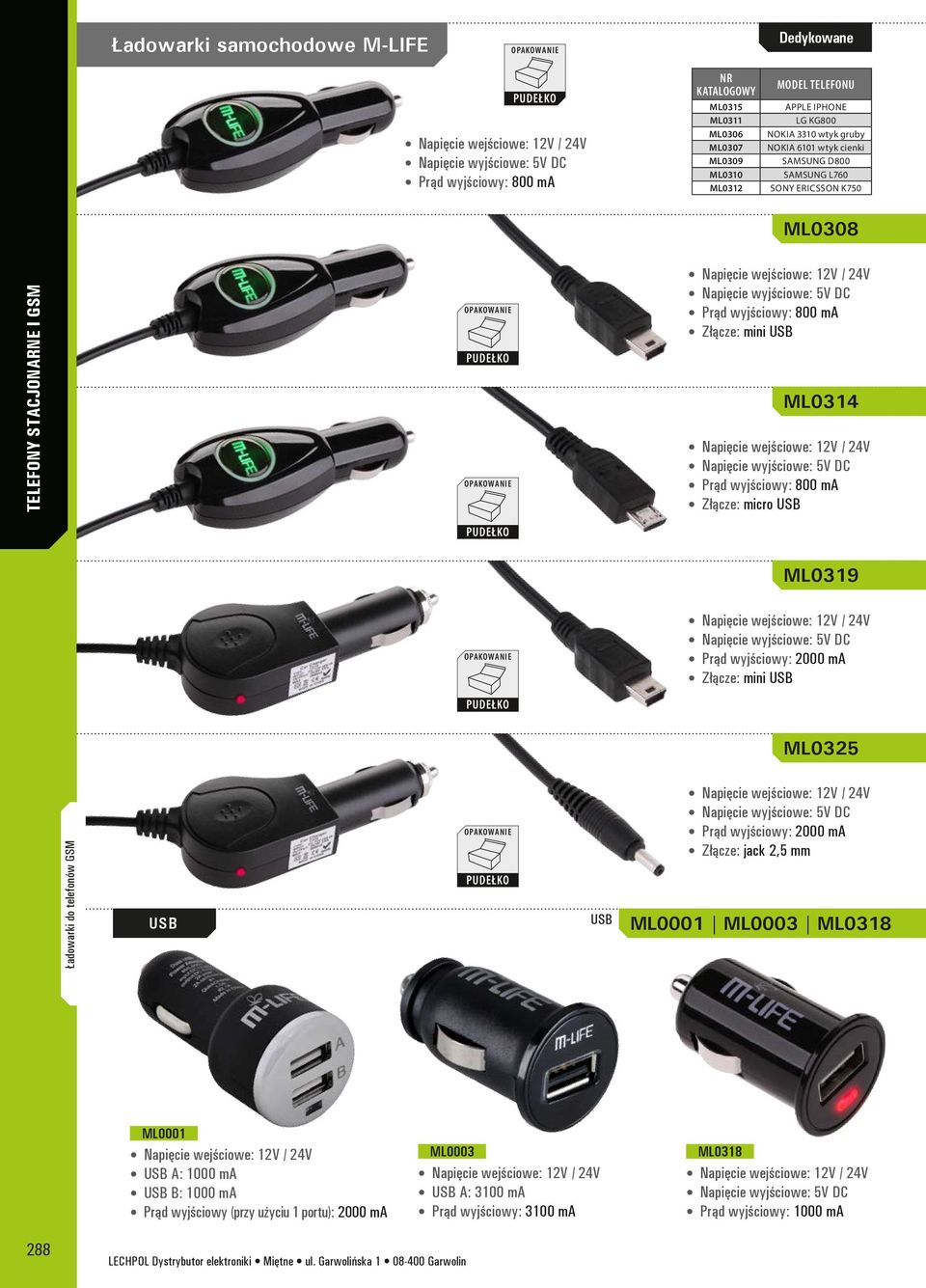 Złącze: mini USB ML0314 Napięcie wejściowe: 12V / 24V Napięcie wyjściowe: 5V DC Prąd wyjściowy: 800 ma Złącze: micro USB ML0319 Napięcie wejściowe: 12V / 24V Napięcie wyjściowe: 5V DC Prąd wyjściowy: