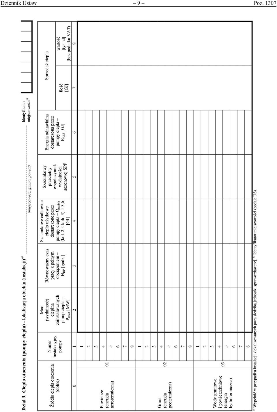 (wydajność) cieplna zainstalowanych pomp ciepła P rated [MW] Równoważny czas pracy z pełnym obciążeniem H HP [godz.] Szacunkowe całkowite ciepło użytkowe dostarczone przez pompy ciepła Q usable (kol.