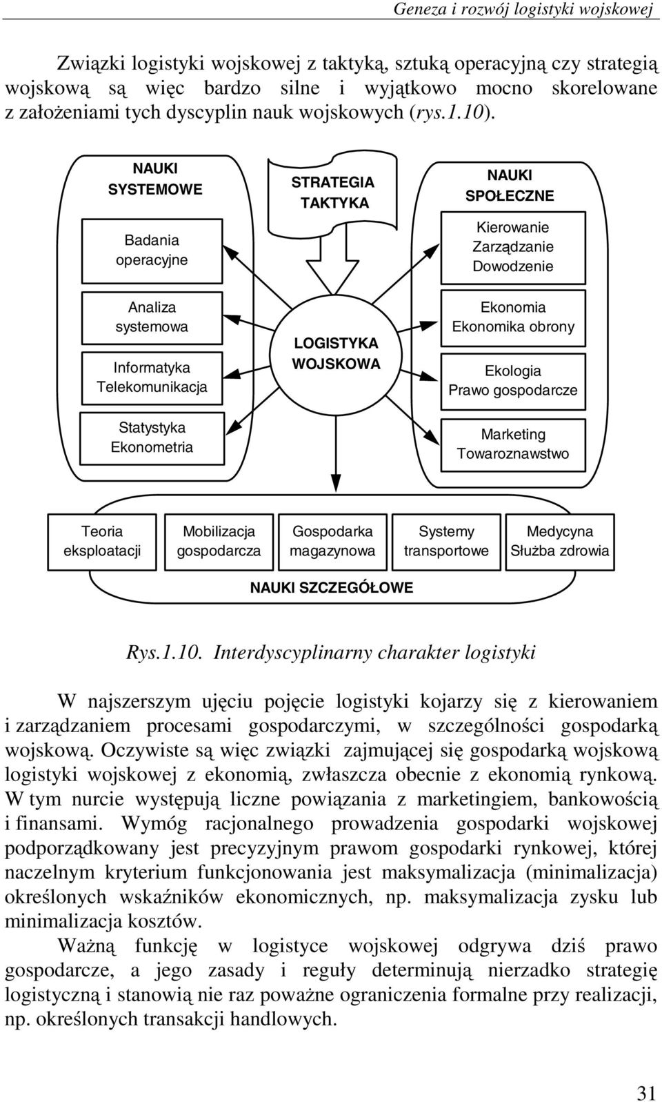 NAUKI SYSTEMOWE Badania operacyjne STRATEGIA TAKTYKA NAUKI SPOŁECZNE Kierowanie Zarządzanie Dowodzenie Analiza systemowa Informatyka Telekomunikacja Statystyka Ekonometria LOGISTYKA WOJSKOWA Ekonomia