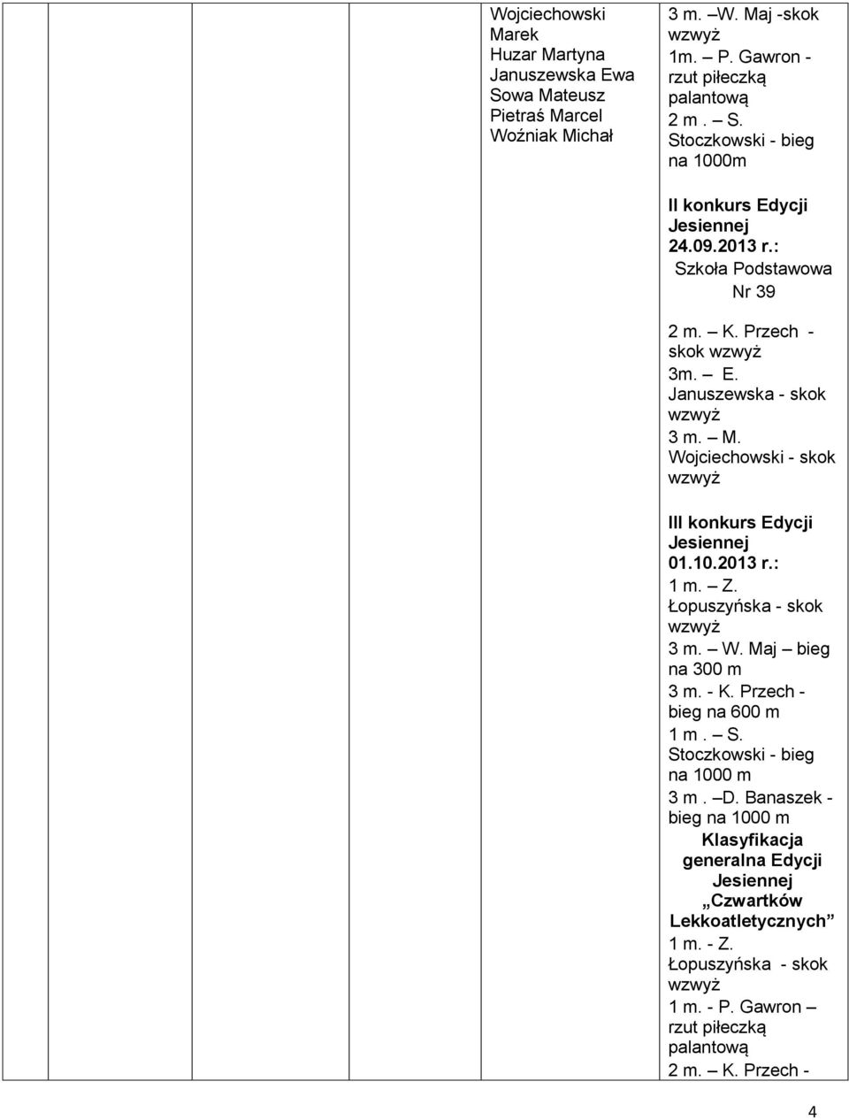 Łopuszyńska - skok 3 m. W. Maj bieg na 300 m 3 m. - K. Przech - bieg na 600 m 1 m. S. Stoczkowski - bieg na 1000 m 3 m. D.