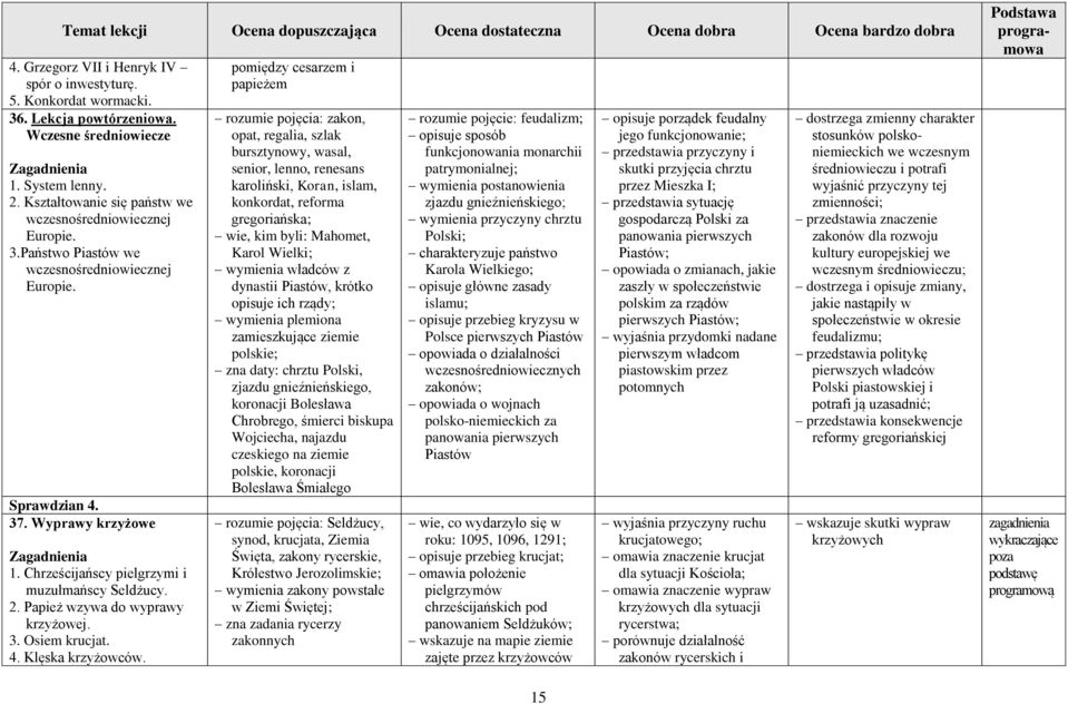 pomiędzy cesarzem i papieżem rozumie pojęcia: zakon, opat, regalia, szlak bursztynowy, wasal, senior, lenno, renesans karoliński, Koran, islam, konkordat, reforma gregoriańska; wie, kim byli: