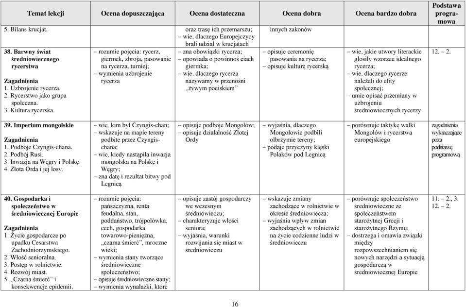 rozumie pojęcia: rycerz, giermek, zbroja, pasowanie na rycerza, turniej; wymienia uzbrojenie rycerza zna obowiązki rycerza; opowiada o powinnoś ciach giermka; wie, dlaczego rycerza nazywamy w