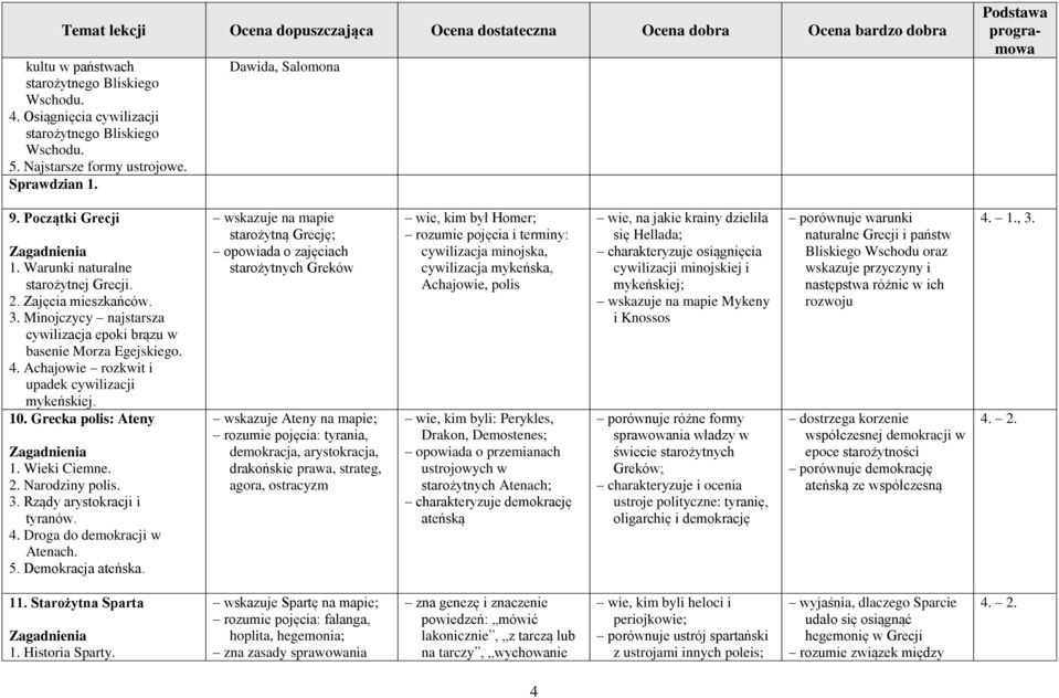 Grecka polis: Ateny 1. Wieki Ciemne. 2. Narodziny polis. 3. Rządy arystokracji i tyranów. 4. Droga do demokracji w Atenach. 5. Demokracja ateńska.