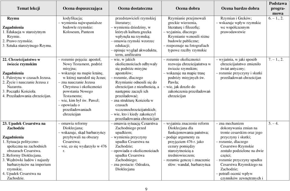 Sytuacja politycznospołeczna na zachodnich obszarach Cesarstwa. 2. Reformy Dioklecjana. 3. Wędrówki ludów i najazdy barbarzyńców na imperium rzymskie. 4. Upadek Cesarstwa na Zachodzie.