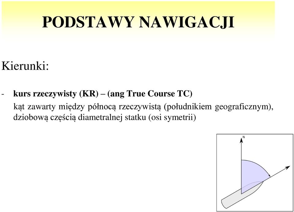 rzeczywistą (południkiem geograficznym),