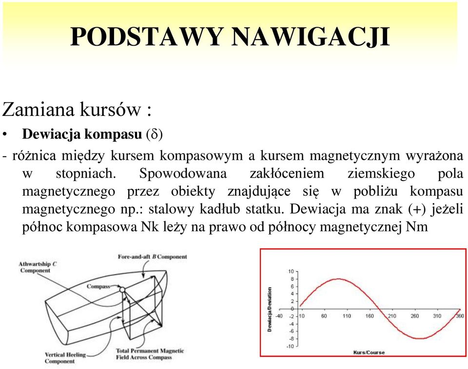 Spowodowana zakłóceniem ziemskiego pola magnetycznego przez obiekty znajdujące się w