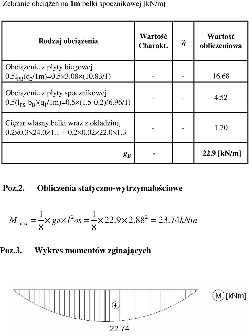 68 Obciążenie z płyty spocznikowej 0.5(l PS b B )(q 1 /1m)=0.5 (1.50.2)(6.96/1) 4.