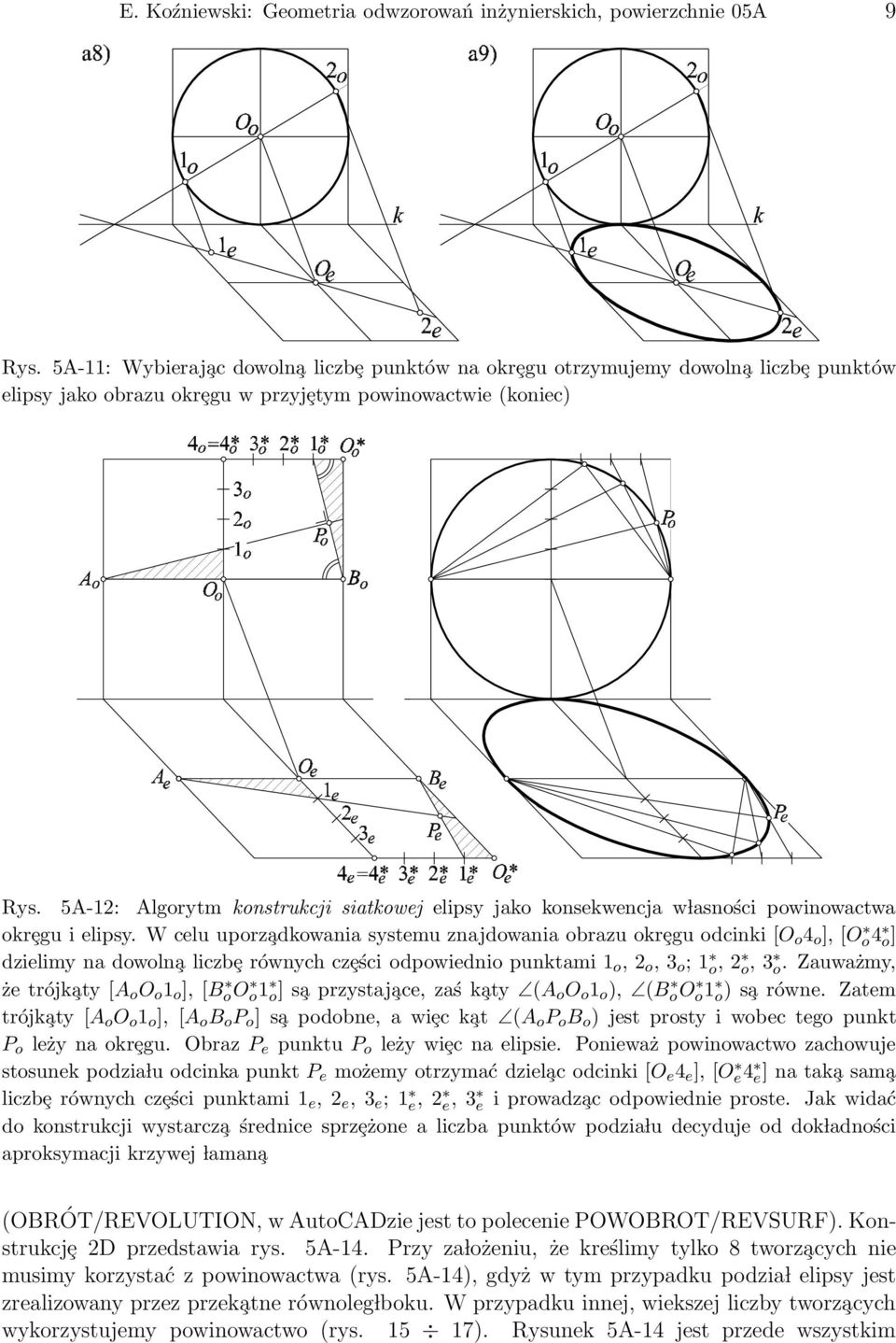 5A-12: Algorytm konstrukcji siatkowej elipsy jako konsekwencja w lasności powinowactwa okrȩgu i elipsy.