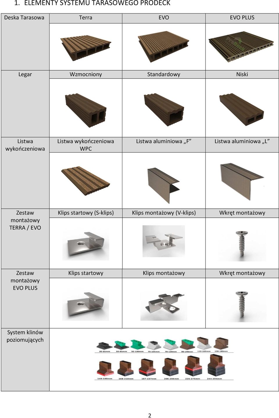 aluminiowa L Zestaw montażowy TERRA / EVO Klips startowy (S-klips) Klips montażowy (V-klips)