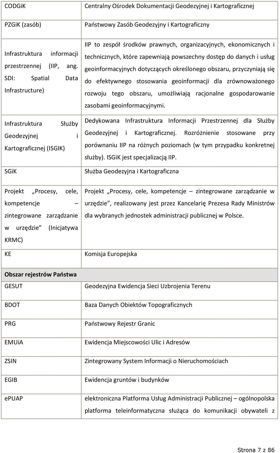 powszechny dostęp do danych i usług geoinformacyjnych dotyczących określonego obszaru, przyczyniają się do efektywnego stosowania geoinformacji dla zrównoważonego rozwoju tego obszaru, umożliwiają