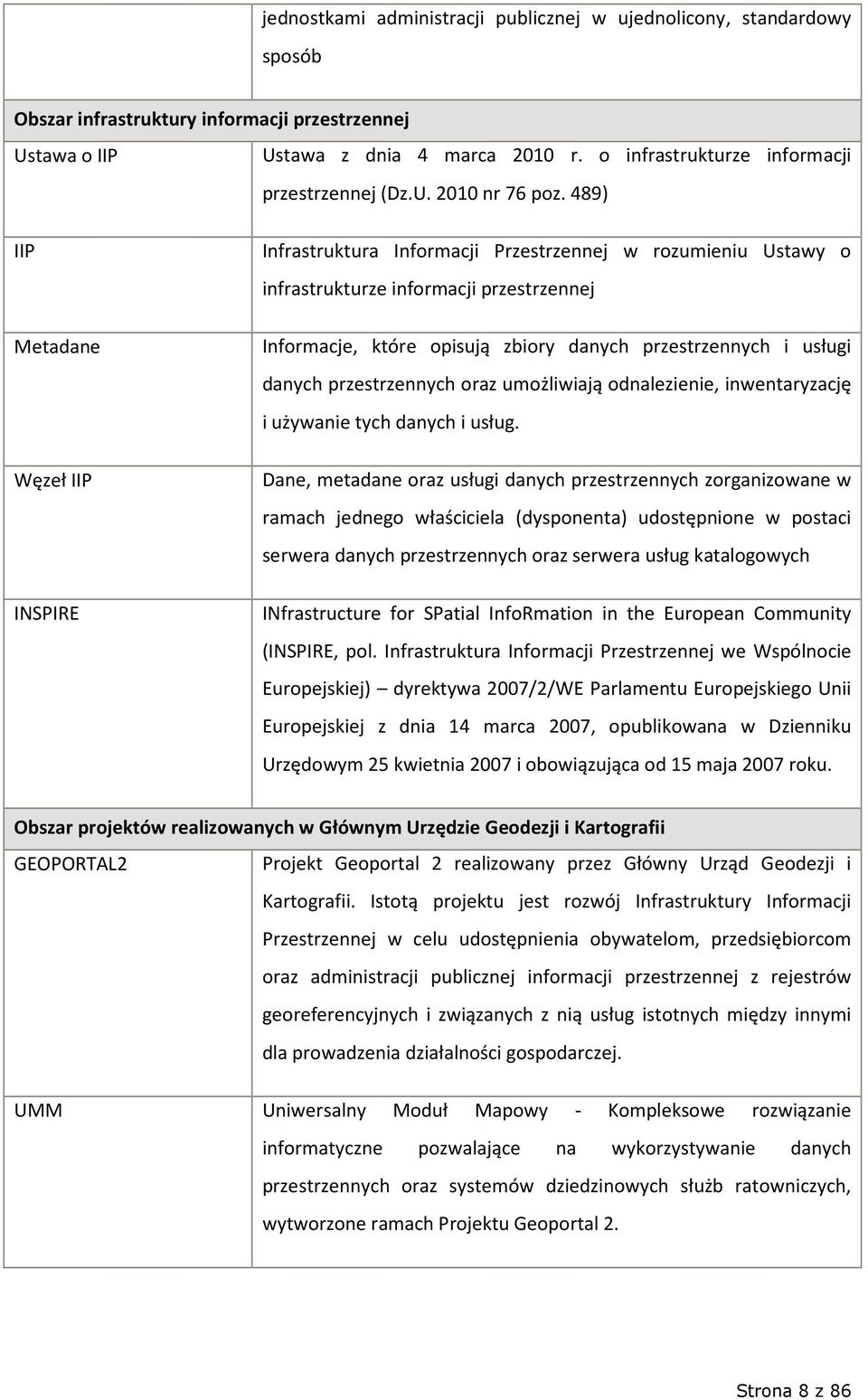 489) IIP Metadane Węzeł IIP INSPIRE Infrastruktura Informacji Przestrzennej w rozumieniu Ustawy o infrastrukturze informacji przestrzennej Informacje, które opisują zbiory danych przestrzennych i