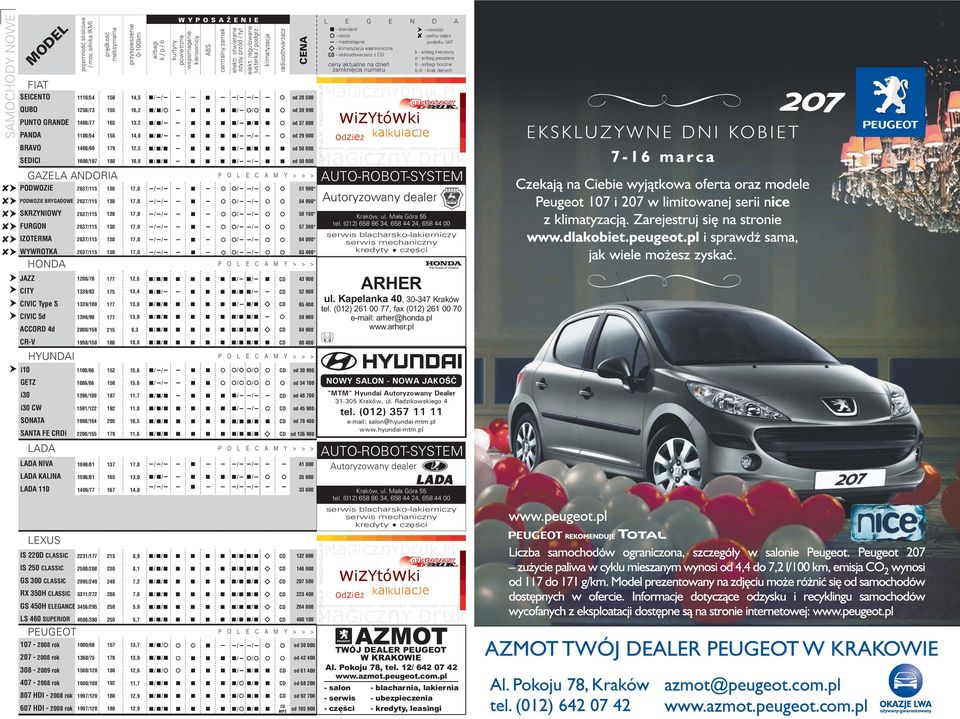 13,2 14,0 12,5 10,8 13,7 13,9 12,6 11,7 12,9 12,9 airbagi kpb kurtyny powietrzne WYPOSA ENIE wspomaganie kierownicy ABS centralny zamek elektr. otwierane szyby przód ty³ elekt.