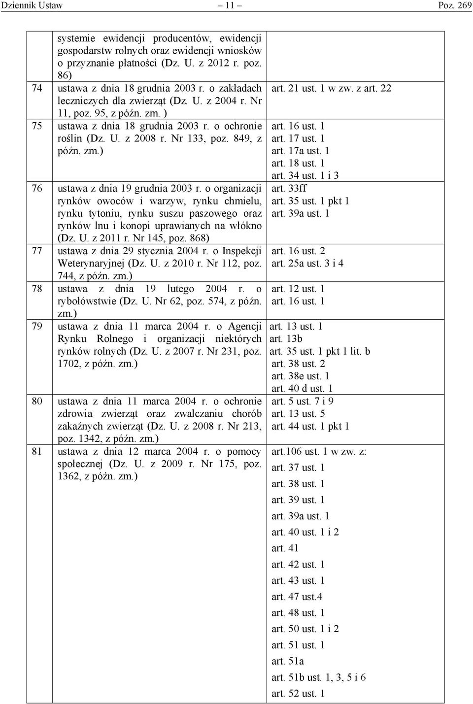 76 ustawa z dnia 19 grudnia 2003 r. o organizacji rynków owoców i warzyw, rynku chmielu, rynku tytoniu, rynku suszu paszowego oraz rynków lnu i konopi uprawianych na włókno (Dz. U. z 2011 r.