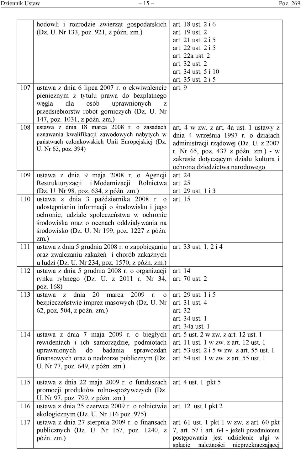 o zasadach uznawania kwalifikacji zawodowych nabytych w państwach członkowskich Unii Europejskiej (Dz. U. Nr 63, poz. 394) 109 ustawa z dnia 9 maja 2008 r.