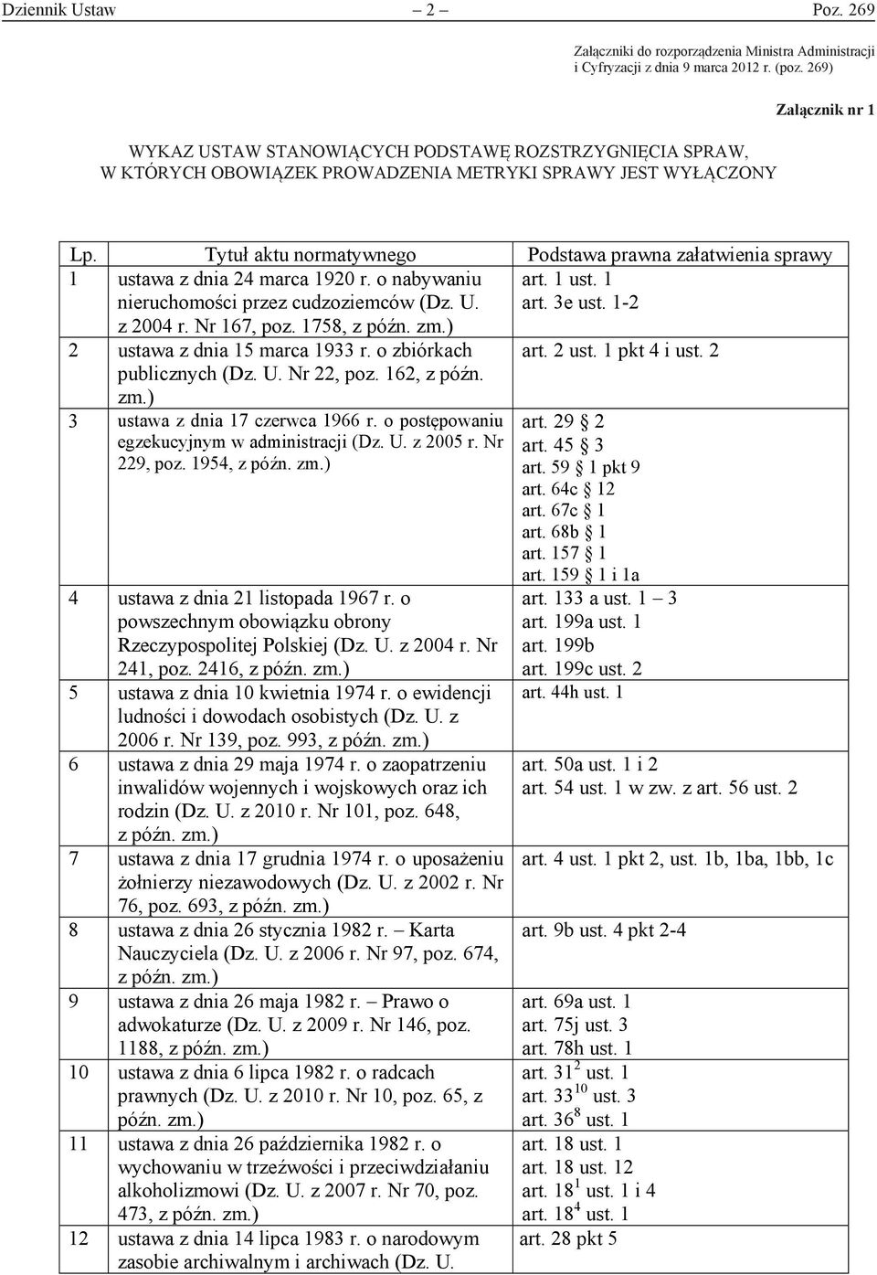 Tytuł aktu normatywnego Podstawa prawna załatwienia sprawy 1 ustawa z dnia 24 marca 1920 r. o nabywaniu nieruchomości przez cudzoziemców (Dz. U. art. 1 ust. 1 art. 3e ust. 1-2 z 2004 r. Nr 167, poz.