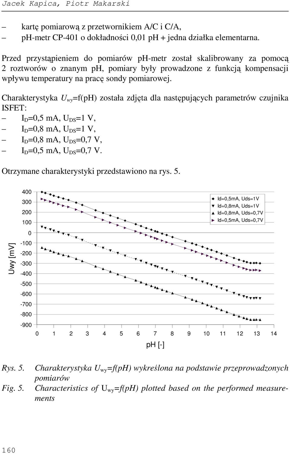 Charakterystyka U wy =f(ph) została zdjęta dla następujących parametrów czujnika ISFET: I D =0,5 ma, U DS =1 V, I D =0,8 ma, U DS =1 V, I D =0,8 ma, U DS =0,7 V, I D =0,5 ma, U DS =0,7 V.