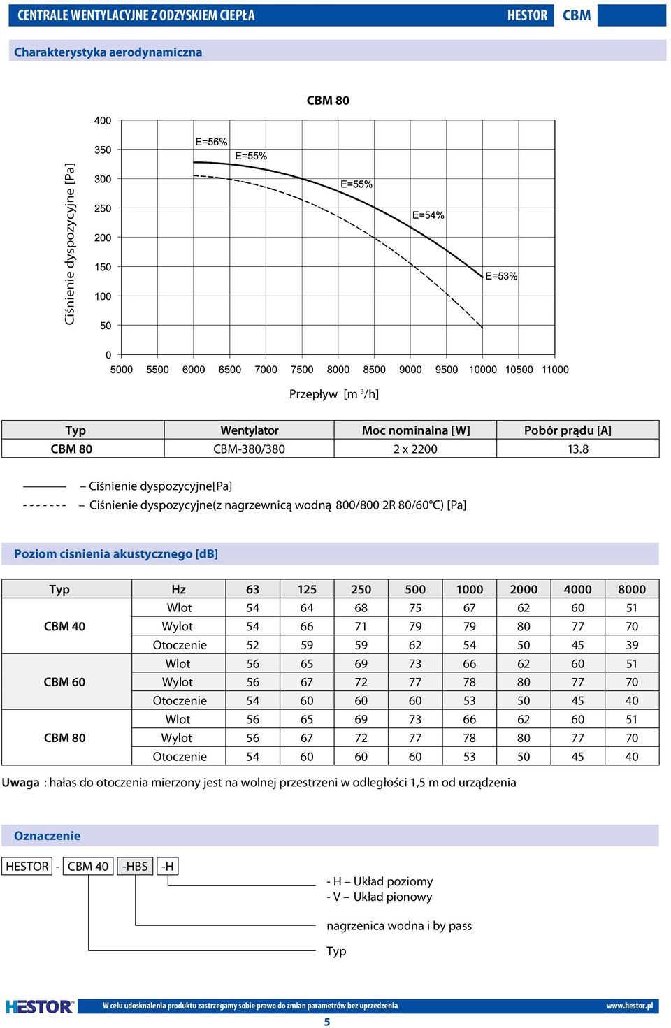 8 Ciśnienie dyspozycyjne[pa] - - - - - - - Ciśnienie dyspozycyjne(z nagrzewnicą wodną 800/800 2R 80/60 C) [Pa] Poziom cisnienia akustycznego [db] Hz 63 125 250 500 1000 2000 4000 8000 Wlot 54 64 68