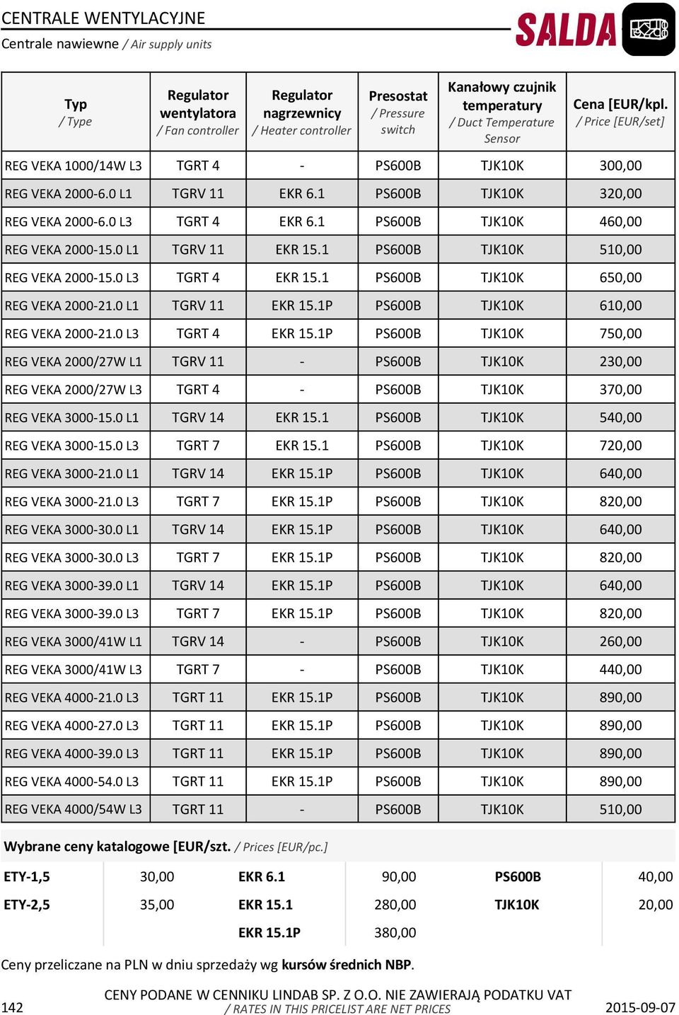 1 PS600B TJK10K 460,00 REG VEKA 2000-15.0 L1 TGRV 11 EKR 15.1 PS600B TJK10K 510,00 REG VEKA 2000-15.0 L3 TGRT 4 EKR 15.1 PS600B TJK10K 650,00 REG VEKA 2000-21.0 L1 TGRV 11 EKR 15.1P PS600B TJK10K 610,00 REG VEKA 2000-21.