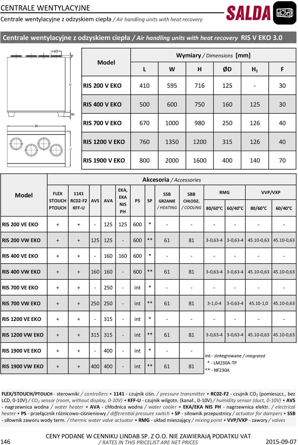 1900 V EKO 800 2000 1600 400 140 70 Akcesoria / Accessories Model FLEX PTOUCH 1141 RC02-F2 KFF-U AVS AVA EKA, EKA NIS PH PS SP SSB GRZANIE / HEATING SBB CHŁODZ.