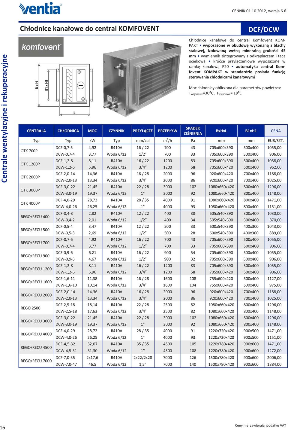 automatyka central Komfovent KOMPAKT w standardzie posiada funkcję sterowania chłodnicami kanałowymi Moc chłodnicy obliczona dla parametrów powietrza: T wejściowe =30⁰C, T wyjściowe = 18⁰C SPADEK