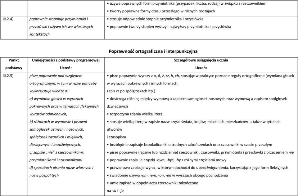 czasu przeszłego w różnych rodzajach stosuje odpowiednie stopnie przymiotnika i przysłówka poprawnie tworzy stopień wyższy i najwyższy przymiotnika i przysłówka Punkt podstawy 5) Umiejętności z
