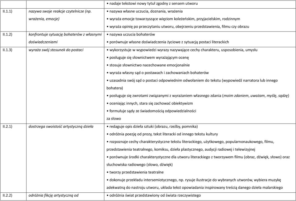 filmu czy obrazu II.1.