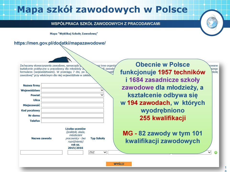 1684 zasadnicze szkoły zawodowe dla młodzieży, a kształcenie odbywa się w