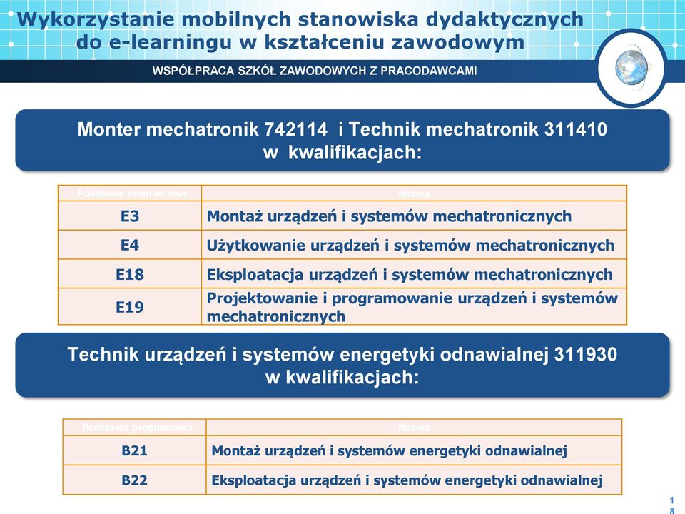 Eksploatacja urządzeń i systemów mechatronicznych Projektowanie i programowanie urządzeń i systemów mechatronicznych Technik urządzeń i systemów energetyki