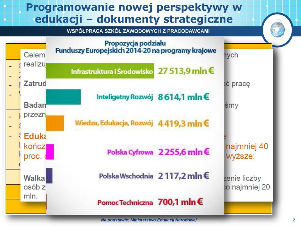 dokumenty strategiczne Na