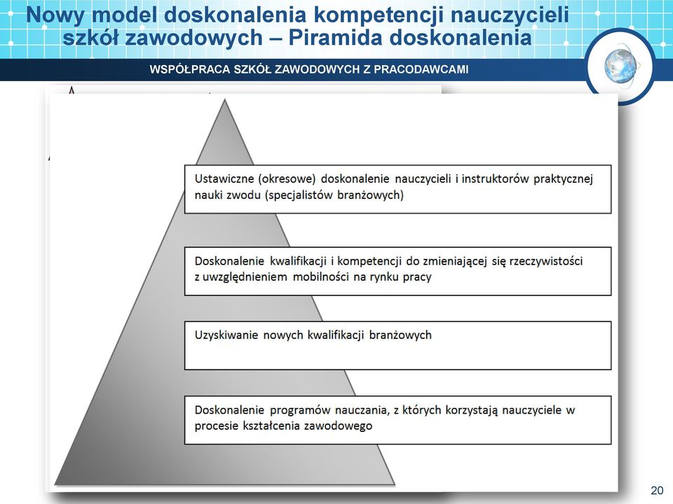 kompetencji