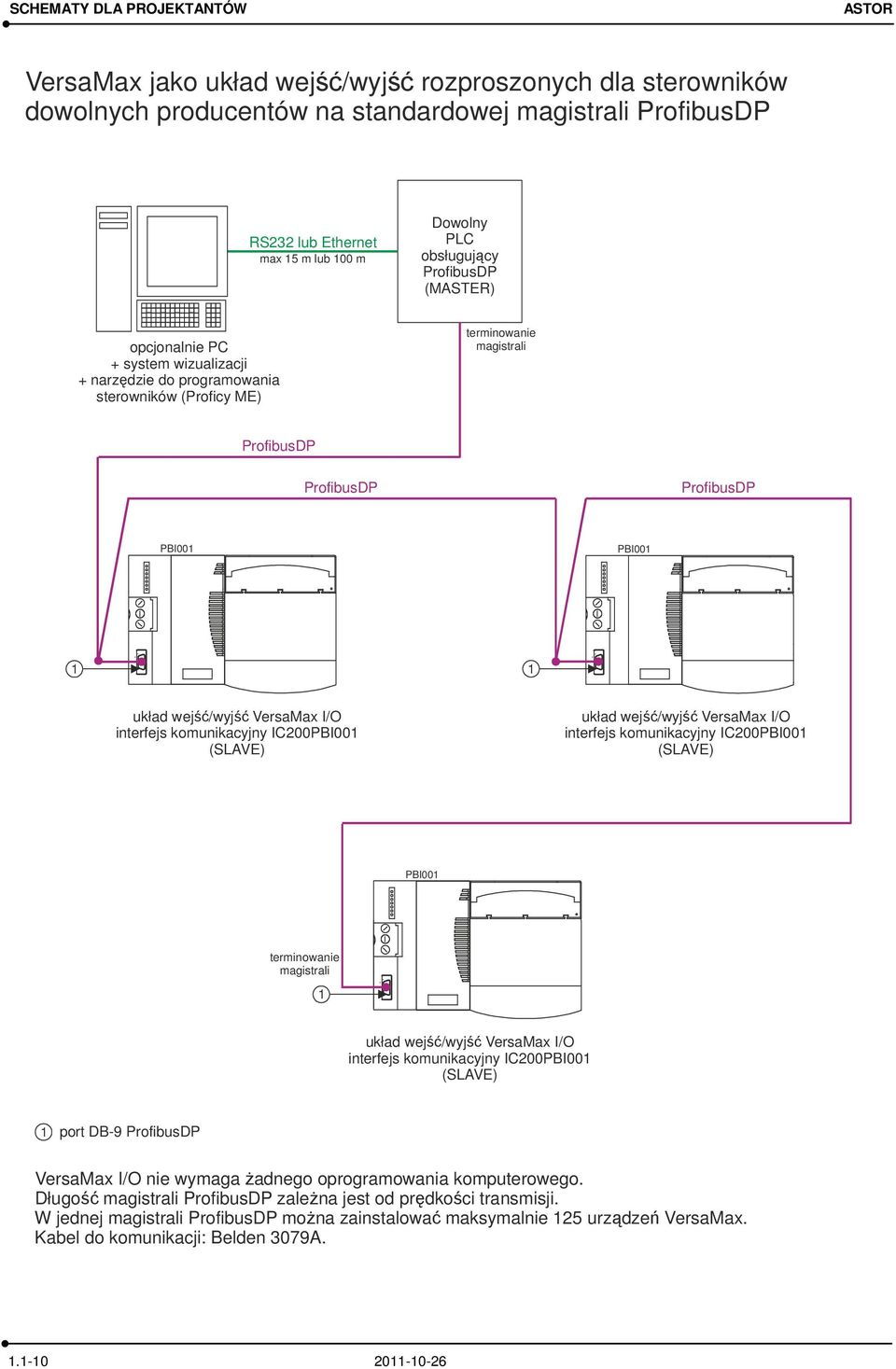 IC00PBI00 układ wejść/wyjść VersaMax I/O interfejs komunikacyjny IC00PBI00 PBI00 terminowanie magistrali układ wejść/wyjść VersaMax I/O interfejs komunikacyjny IC00PBI00 port DB-9 VersaMax I/O nie