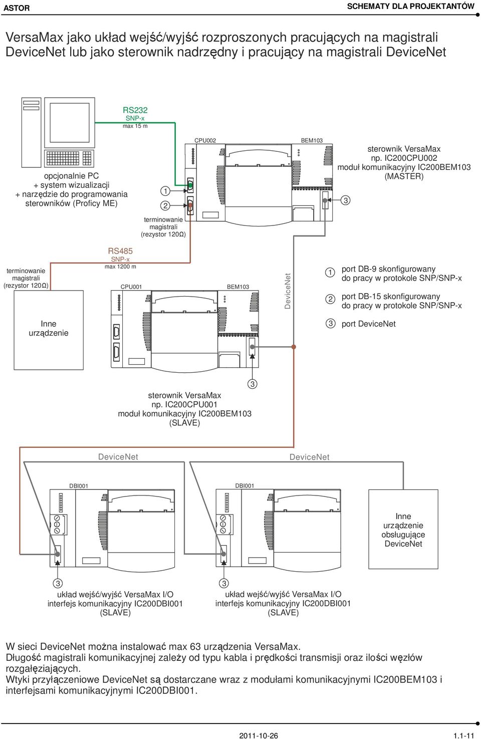 IC00CPU00 moduł komunikacyjny IC00BEM03 (MASTER) 3 terminowanie magistrali (rezystor 0 Ω) terminowanie magistrali (rezystor 0 Ω) SNP-x max 00 m CPU00 BEM03 DeviceNet port DB-9 skonfigurowany do pracy