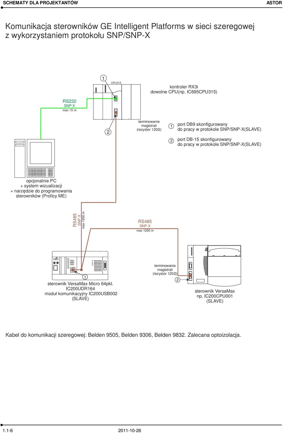 SNP/SNP-X opcjonalnie PC + system wizualizacji + narzędzie do programowania sterowników (Proficy ME) SNP-X max 00 m SNP-X max 00 m sterownik VersaMax Micro 64pkt.