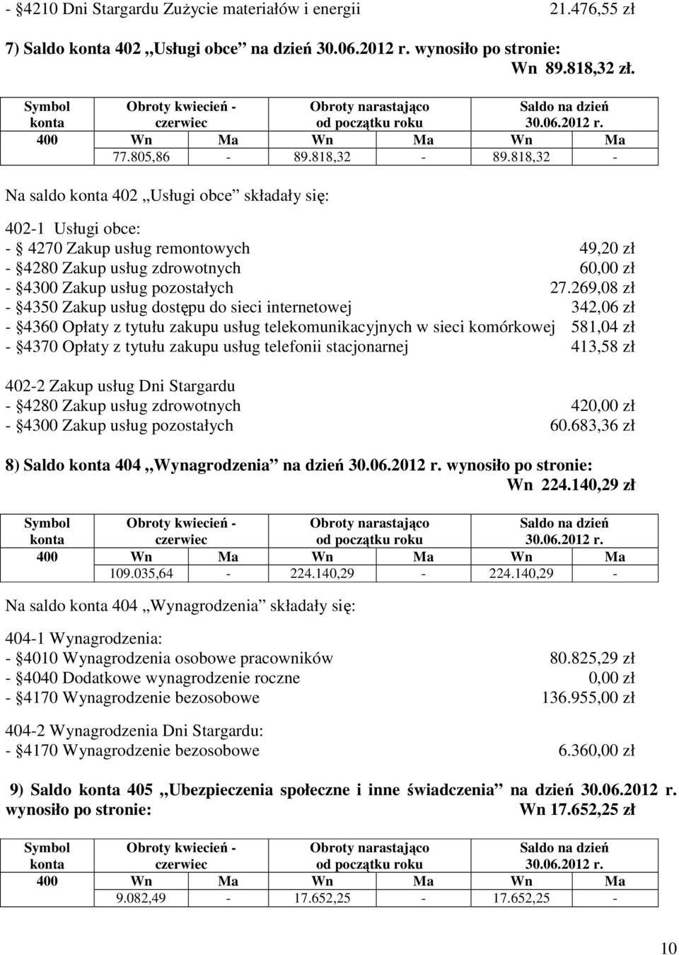 269,08 zł - 4350 Zakup usług dostępu do sieci internetowej 342,06 zł - 4360 Opłaty z tytułu zakupu usług telekomunikacyjnych w sieci komórkowej 581,04 zł - 4370 Opłaty z tytułu zakupu usług telefonii