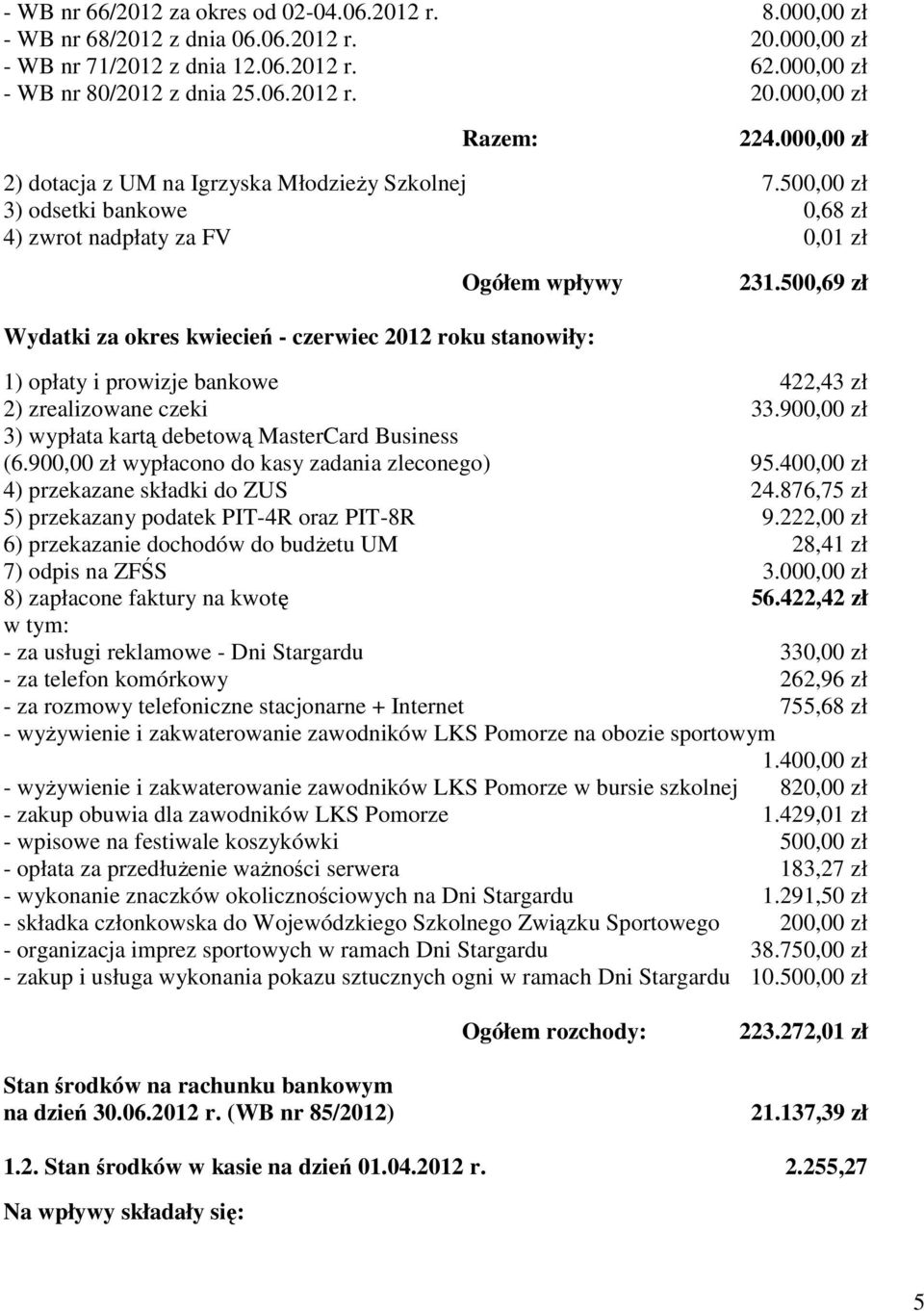 500,69 zł Wydatki za okres kwiecień - czerwiec 2012 roku stanowiły: 1) opłaty i prowizje bankowe 422,43 zł 2) zrealizowane czeki 33.900,00 zł 3) wypłata kartą debetową MasterCard Business (6.