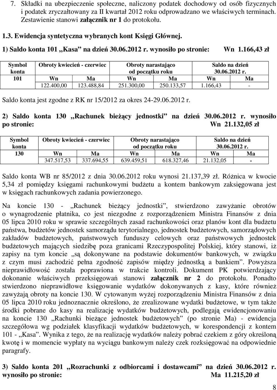 166,43 zł 101 Obroty kwiecień - czerwiec 122.400,00 123.488,84 251.300,00 250.133,57 1.166,43 - Saldo jest zgodne z RK nr 15/2012 za okres 24-29.06.2012 r.