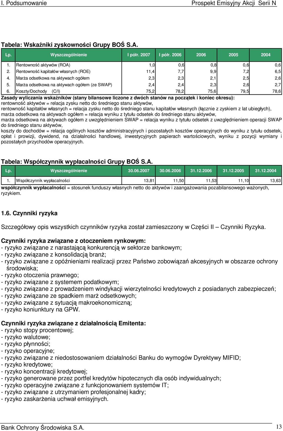 Koszty/Dochody (C/I) 75,2 78,2 75,6 79,5 78,6 Zasady wyliczania wskaźników (stany bilansowe liczone z dwóch stanów na początek i koniec okresu): rentowność aktywów = relacja zysku netto do średniego