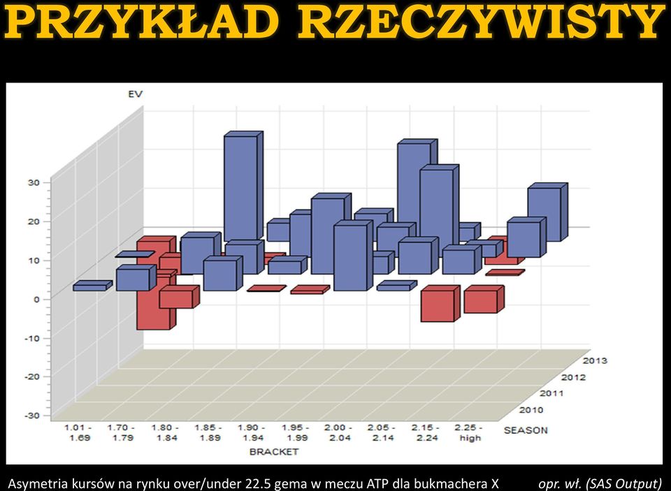 over/under 22.