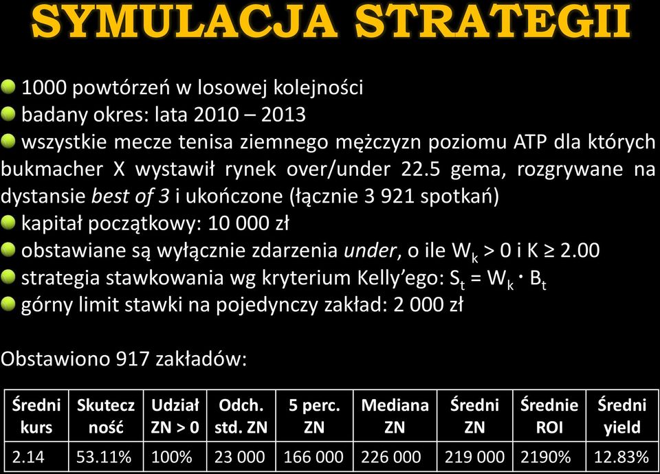 5 gema, rozgrywane na dystansie best of 3 i ukończone (łącznie 3 921 spotkań) kapitał początkowy: 10 000 zł obstawiane są wyłącznie zdarzenia under, o ile W k > 0 i K