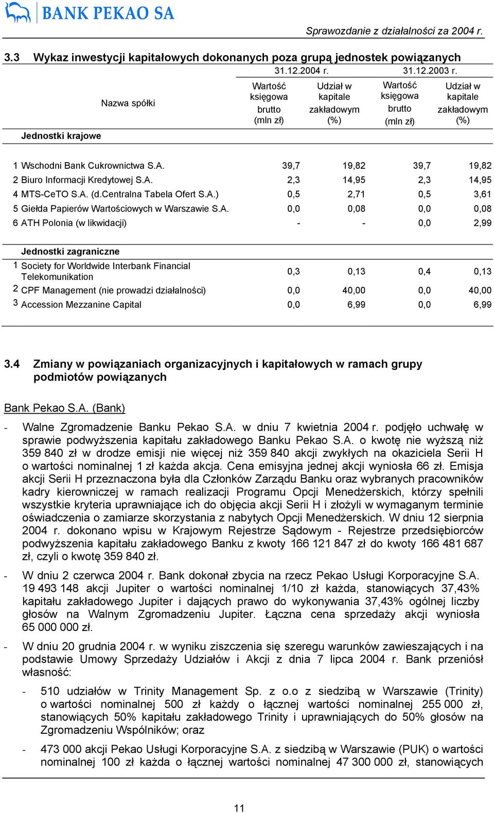 39,7 19,82 39,7 19,82 2 Biuro Informacji Kredytowej S.A.